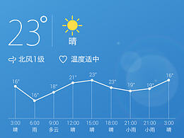 天气