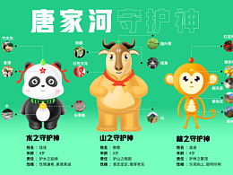 广元市唐家河自然保护区ip形象设计