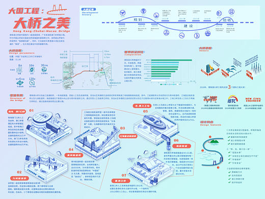 大国工程：大桥之美