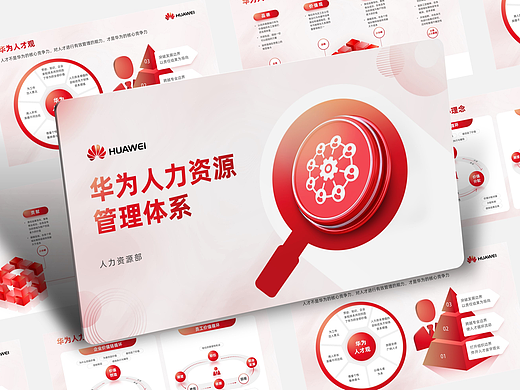 PPT设计 | 华为人力资源管理体系PPT