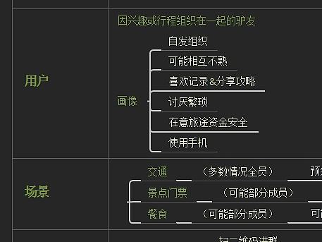 驴友团AA手账策划