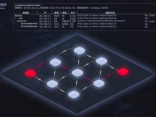云数据库