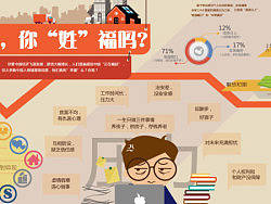 嘿，你“姓”福吗