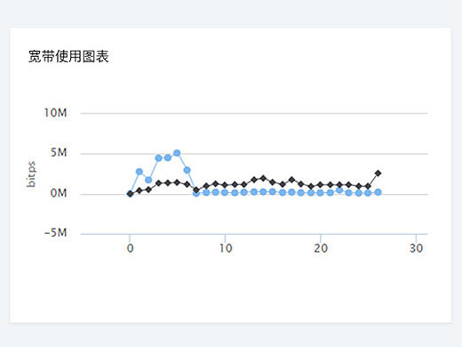 OA办公平台