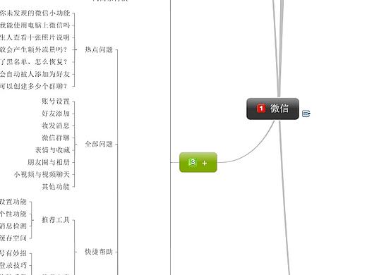 微信、微博信息架构图