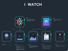 I watch界面设计