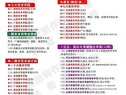 2014最新56(31+13+12)所獨(dú)設(shè)本科藝招高校名單