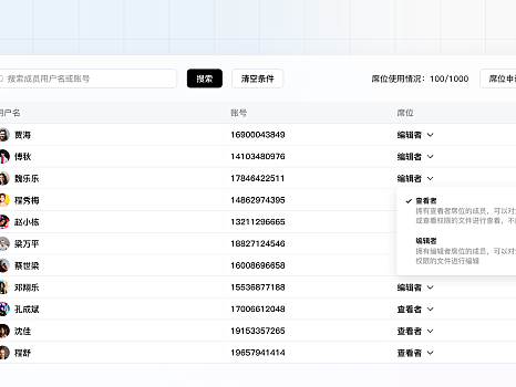如何管理设计师团队，Pixso带你了解后疫情时代设计师协作转型（个人主页-ZMTQxNTk5Ng==） - 平面 - 站酷设计师中国焦点报原创素材 - 站酷ZCOOL
