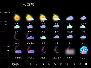 小旋转，大变化