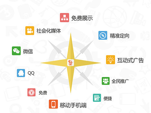 威赚单页宣传单（个人主页-ZMTUwOTkzMTI=） - 宣传物料 - 站酷设计师雪儿美原创素材 - 站酷ZCOOL