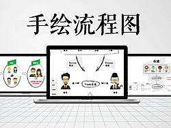 流程图