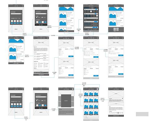 小路（旅游类APP原型图）