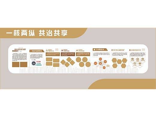 社区文化氛围