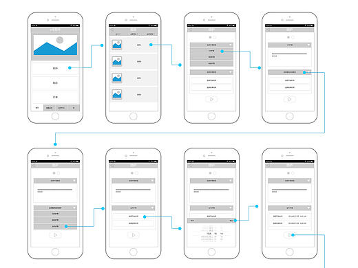 Axure原型制作-Axure项目原型