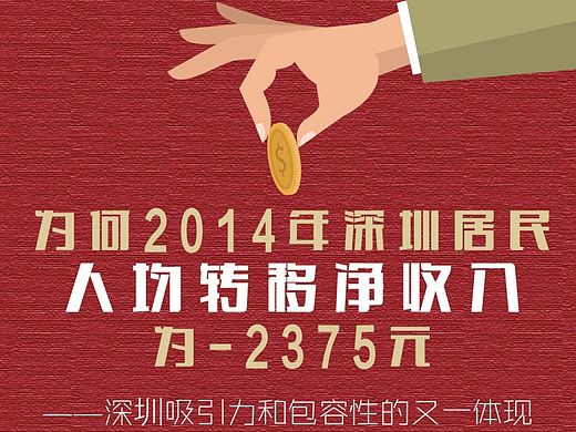 平面設(shè)計（個人主頁-ZMTQxNTA2OTI=） - 信息圖表 - 站酷設(shè)計師六六落落原創(chuàng)素材 - 站酷ZCOOL