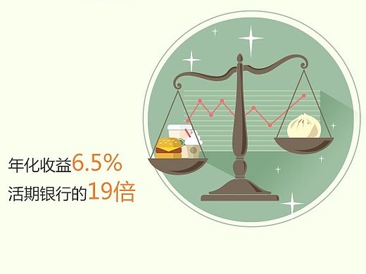 App:今日捷财 捷财宝产品详情H5页面设计(个人主页-ZODAxMTY5Ng==) - APP界面 - 站酷设计师Dchao超原创素材 - 站酷ZCOOL
