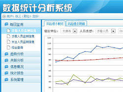 數(shù)據(jù)統(tǒng)計分析系統(tǒng)界面（個人主頁-ZMTkwNjQ4OA==） - 主題/皮膚 - 站酷設計師wangjunweicd原創(chuàng)素材 - 站酷ZCOOL
