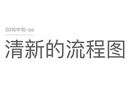 使用流程