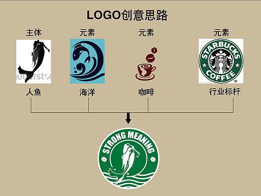 咖啡LOGO设计