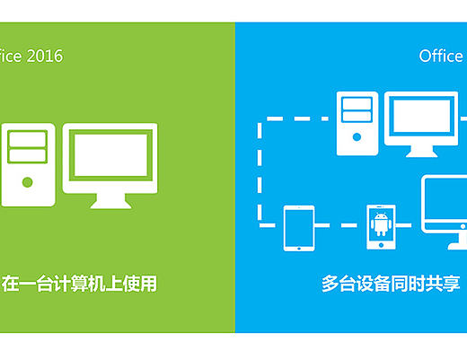 超簡單！5分鐘用PPT完成扁平化設(shè)計（個人主頁-ZMjA1MjUzODQ=） - 宣傳物料 - 站酷設(shè)計師LakeMist原創(chuàng)素材 - 站酷ZCOOL