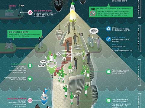 校考设计｜国美设计｜信息可视化参考