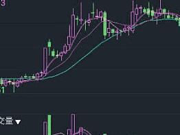 概念股票交易app交互动效