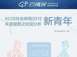 2012年信息图——青年