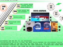 漢中旅游市場(chǎng)調(diào)研（個(gè)人主頁(yè)-ZMjQxMDIwNA==） - 文案/策劃 - 站酷設(shè)計(jì)師S丶P原創(chuàng)素材 - 站酷ZCOOL