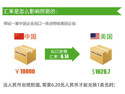 人民币贬值，为何中国航空企业会亏损