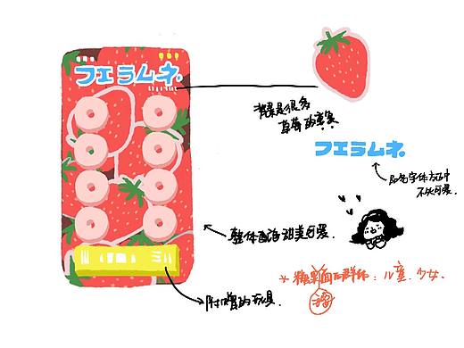 糖果包装设计调研报告:lollipop:
