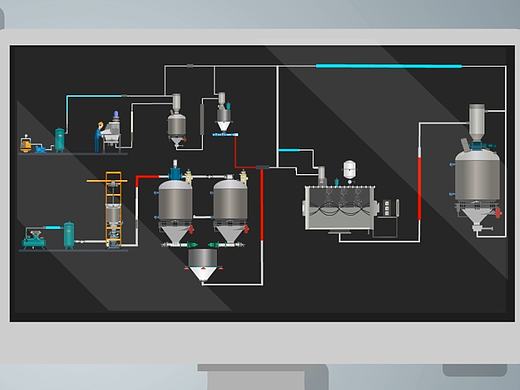 物料输送处理和自动称重配料设备与系统