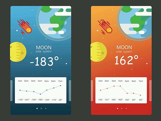 100天临摹计划-D2（个人主页-ZMTg2NjYxNjA=） - 主题/皮肤 - 站酷设计师谌梦梦要飞天原创素材 - 站酷ZCOOL
