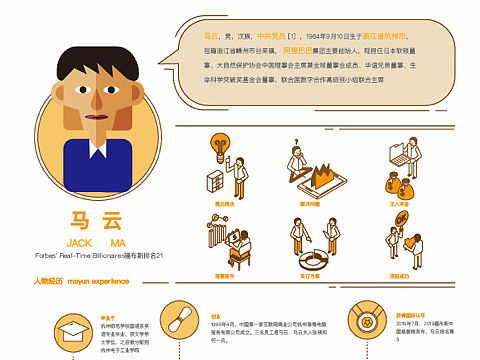信息图表