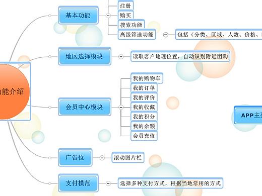 思维导图 第4张