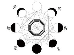 毕业设计