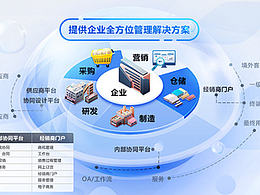 飛訊軟件官網(wǎng)設(shè)計(jì)