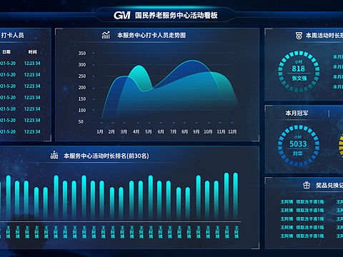 可視化界面ui設(shè)計(jì)（個(gè)人主頁(yè)-ZNTI4NTkxNDA=） - 軟件界面 - 站酷設(shè)計(jì)師云飛云原創(chuàng)素材 - 站酷ZCOOL
