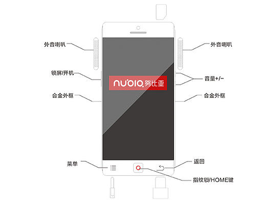 我个人喜欢的手机
