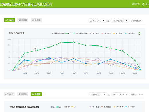 数据统计（个人主页-ZMTg3MjA5NzI=） - 其他网页 - 站酷设计师Blissli原创素材 - 站酷ZCOOL