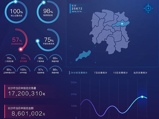 后台管理
