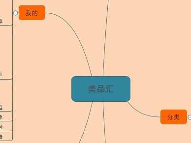 APP竞品思维导图