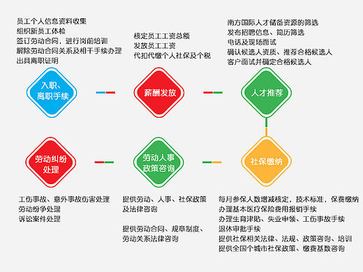 网页