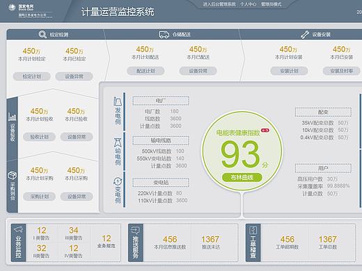 计量运营监控系统-web端