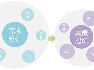 写过的总结与教程