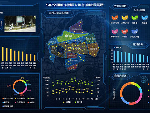 监控系统页面