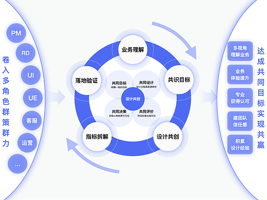 设计共创·一场创新共赢的设计盛宴