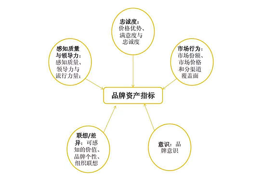 宣传片公司给我们带来了很好的宣传。