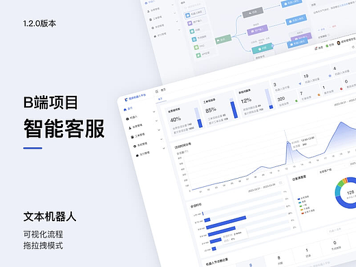 B端设计-智能客服可视化流程