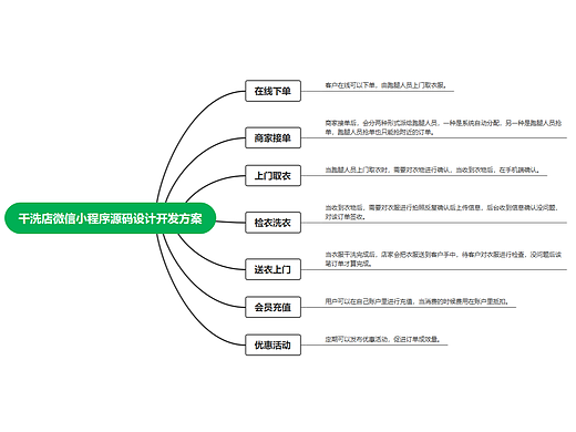 干洗店微信小程序源码设计开发方案