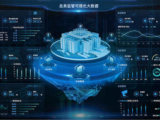 师范学校大数据展示
